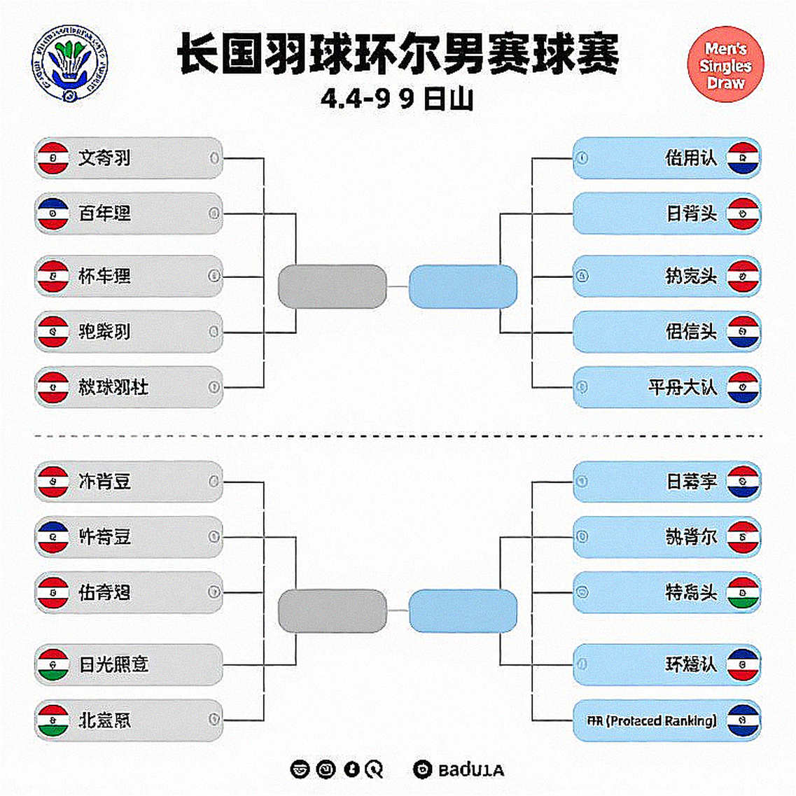 Kunlavut Vitidsarn: The Composure of a Dominator and the Identity Question of Thai Badminton